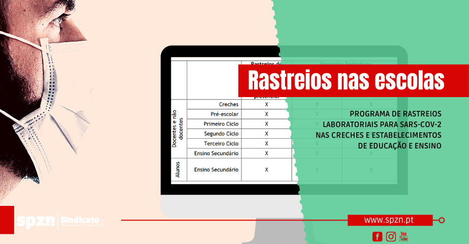 Orientações para realização de testes nas escolas