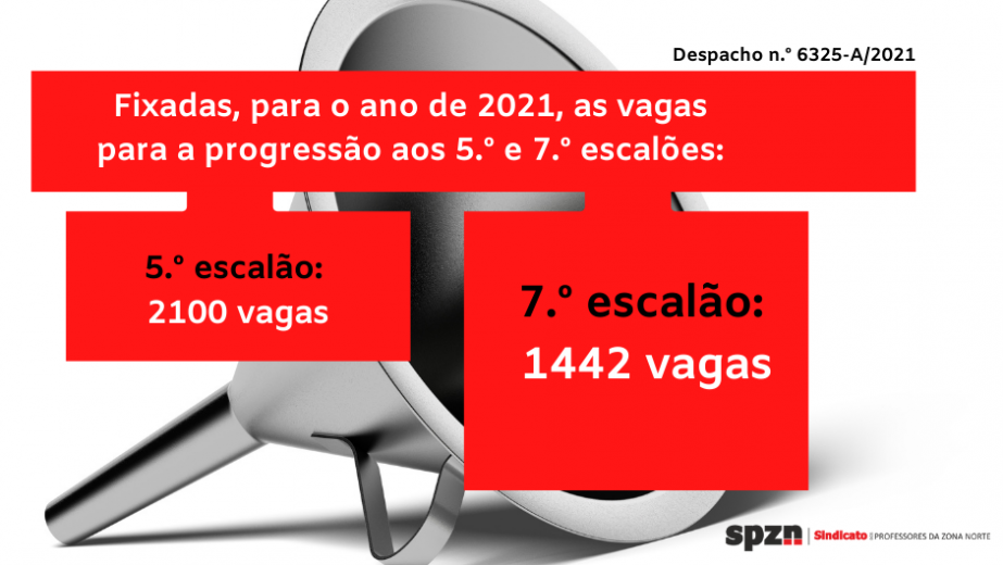 Número de vagas para progressão aos 5.º e 7.º escalões