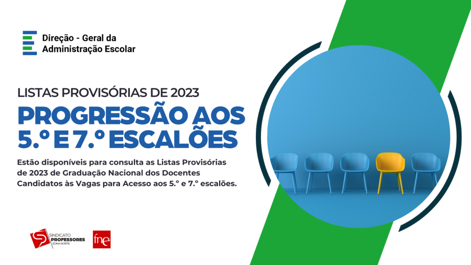 Progressão aos 5.º e 7.º escalões - Listas Provisórias de 2023