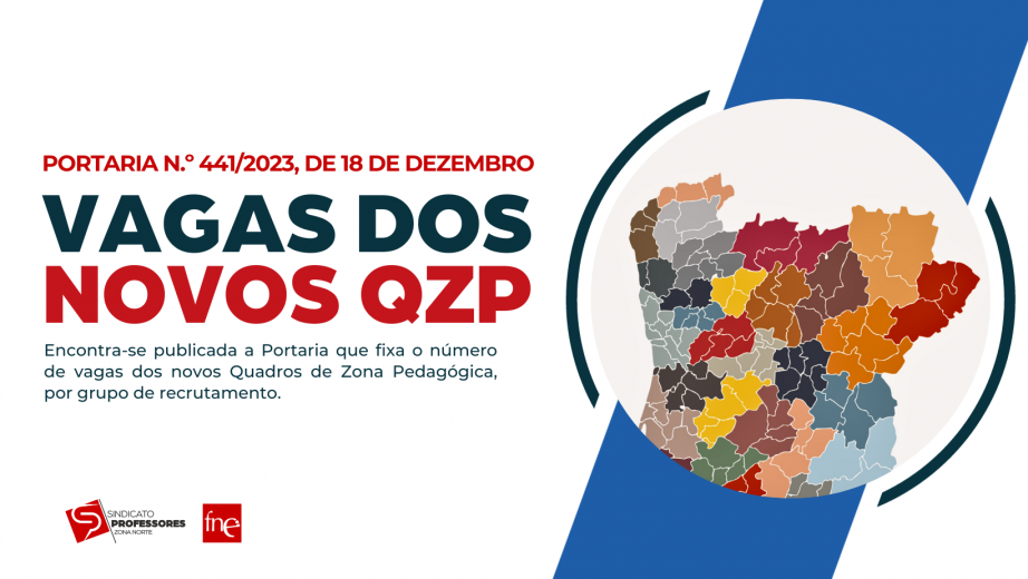 Vagas dos novos QZPS por grupo de recrutamento